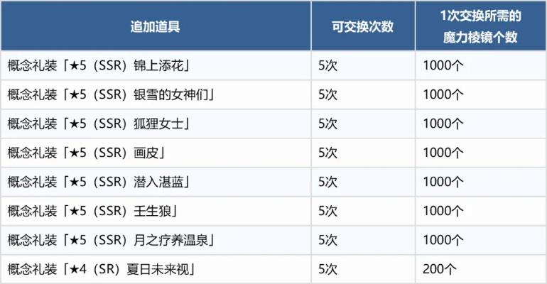 2026年刀剑SF怎么选？独家盘点长久稳定公益服下载与避坑指南