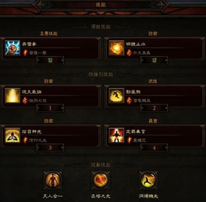 D3武僧BD揭秘，2026赛季最强冲层与辅助保姆级攻略