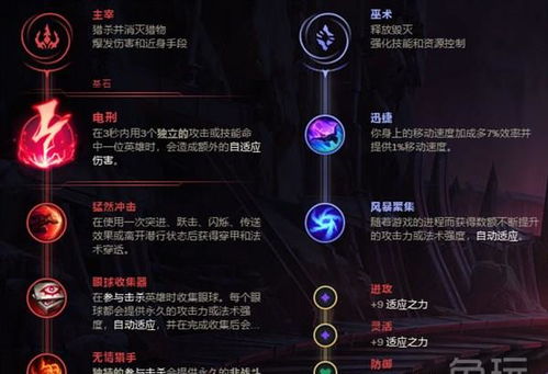 骷髅射手怎么出装？2026年三月隐身爆发流胜率登顶解析