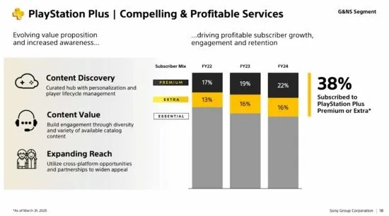 数据揭示索尼单人游戏PC版销量太差：发售太晚是关键