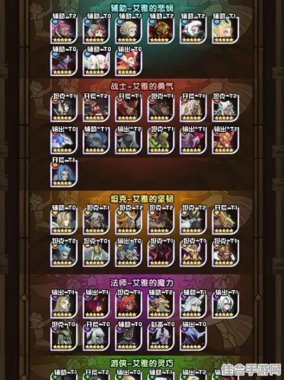 剑与远征启程强者之奥义怎么玩？蛮血部族T0级养成攻略