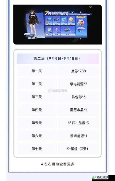 QQ飞车签到怎么玩？2026年最新补签攻略与绝版奖励领取指南