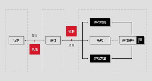 金东健攻略，2026最新玩法与隐藏机制深度解析
