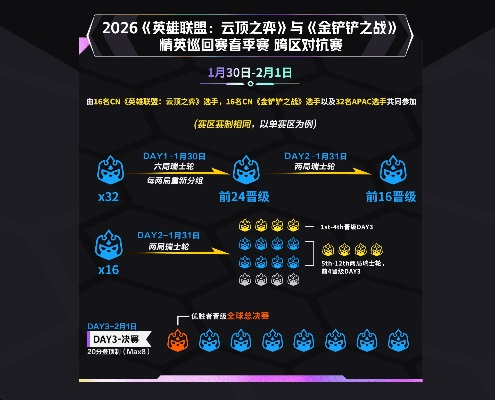 金铲铲之战阵容推荐，独家揭秘2026赛季T0级上分黑科技