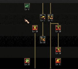 DNF鬼泣2026刷图加点全解，TP流与爆发流实战抉择