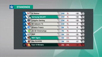 2014OGN冒泡赛复盘，SKT盲选绝杀与S4资格争夺战