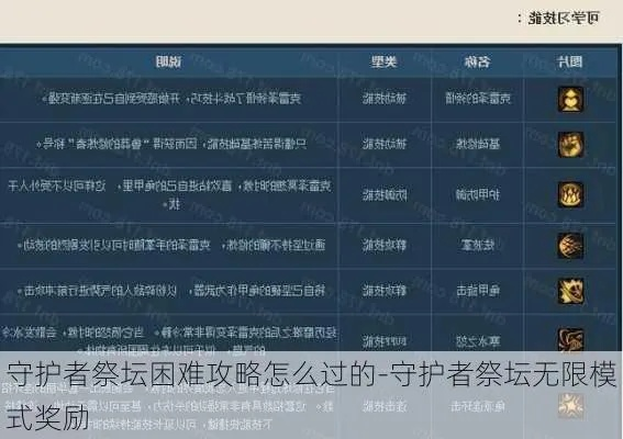 守护者祭坛2-1怎么速通？揭秘大神都在用的极限输出手法