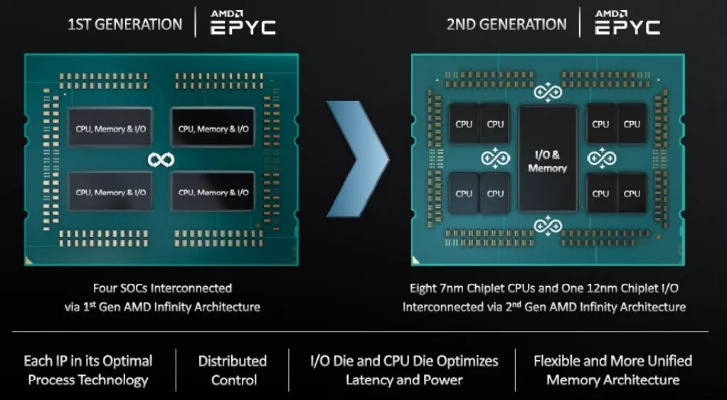 HICC芯片怎么选？深度解析高集成计算核心的实战性能