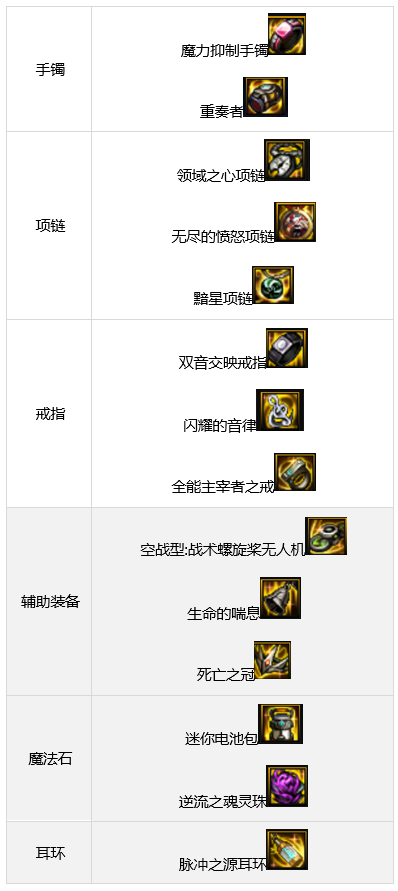 DNF驱魔图腾毕业路线，2026年最强自定义词条与贴膜搭配全解