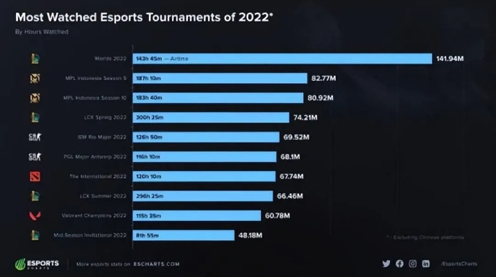 2026世界网游排名深度测评，哪些神作值得肝？