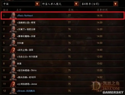 暴力速刷！暗黑3野蛮人旋风斩BD加点与配装全解