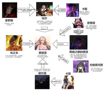 DNF官方小说阅读顺序全攻略，揭秘阿拉德大陆隐藏剧情与使徒传说