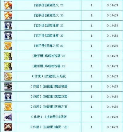 冒险岛林之灵最强V矩阵配置，从萌新到黑龙的进阶之路