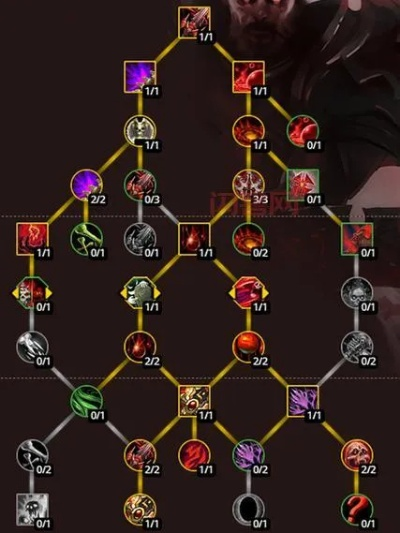 2026年死亡骑士怎么加点？三系天赋速成与实战解析