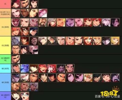 2026年DNF觉醒排名大洗牌？揭秘T0级秒杀之王