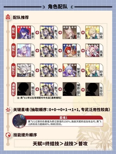 《崩坏星穹铁道》赛飞儿光锥搭配攻略：最强阵容曝光