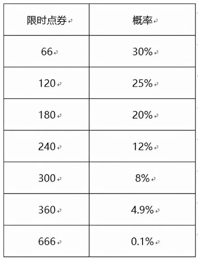 盛大点券比例大起底，2026最新汇率与省钱充值全攻略