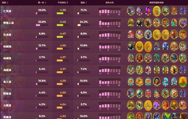 2026精灵谷开荒避坑指南，T0阵容搭配与资源分配绝密技巧