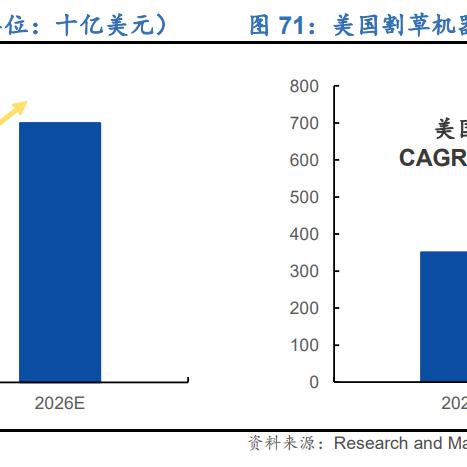 2026年Roguelike割草手游最强流派搭配与通关黑科技