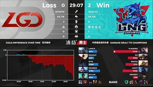 RNG 2-0 WE深度复盘，揭秘LPL新版野核体系与运营差距