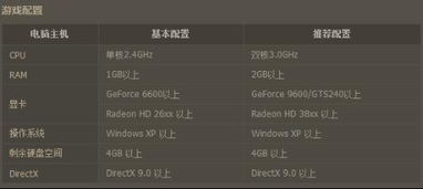 第九大陆配置怎么选？2026版本PVP与副本主流加点深度解析