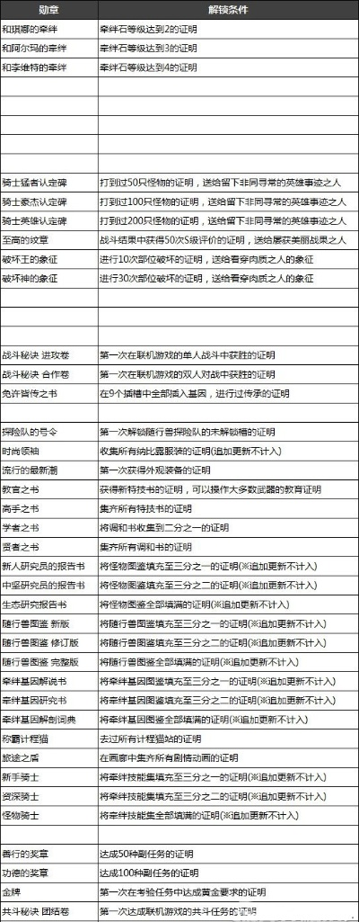 《怪物猎人物语3》全球解锁时间表出炉 新西兰最早