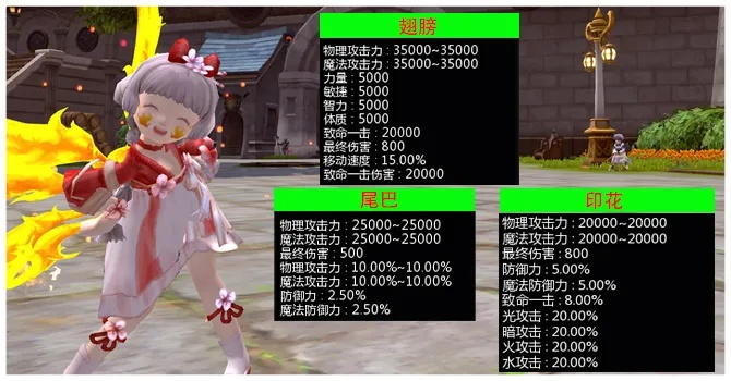 龙之谷马牌怎么搭配伤害最高？2026最新毕业属性与获取全攻略