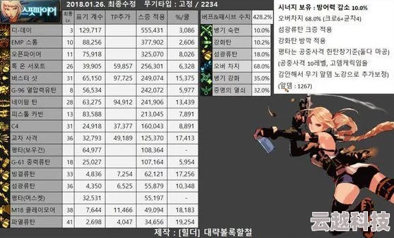 DNF弹药专家流派大洗牌？2026年实战数据揭秘最强搭配