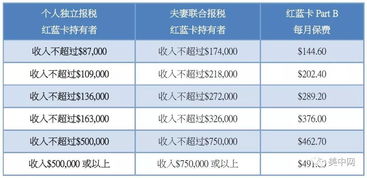 美国国际开区时间表曝光，如何精准卡点抢夺首区霸权？