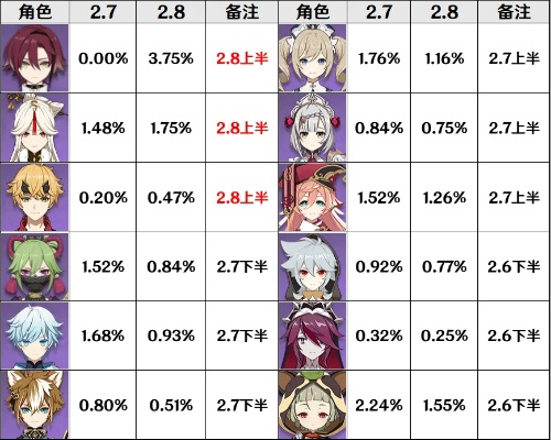 2026年角色好感度提升全攻略，如何快速拿捏不同类型角色心巴？