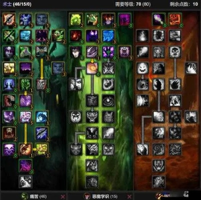 2026年毁灭术士天赋怎么加？单体爆发与AOE实战最强方案