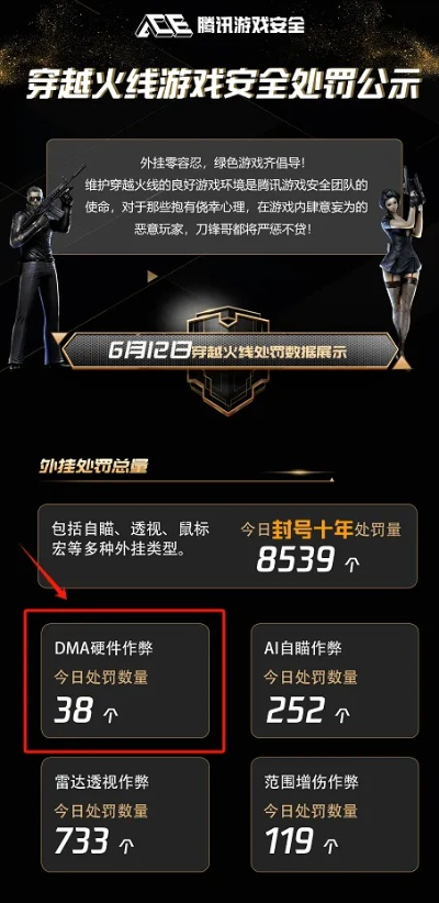 揭秘2026年CF外挂黑科技，DMA硬件与AI视觉谁更强？