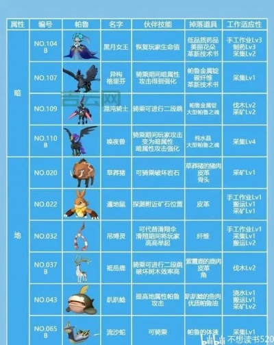 幻兽帕鲁皮革哪里刷最多？揭秘高效获取皮革的终极路线