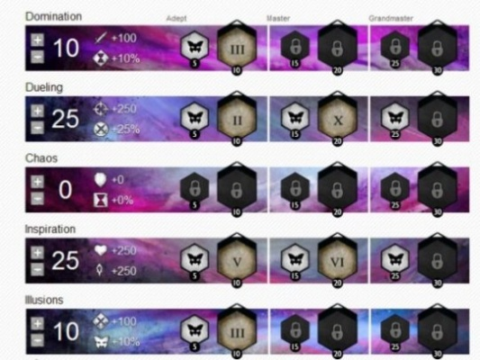 C9幻影者怎么玩？2026最新加点与连招深度解析