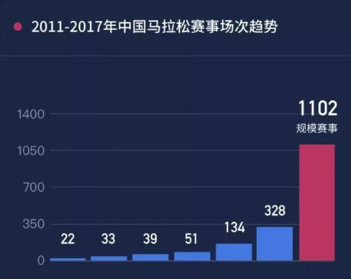 马拉松在线数遭唱衰，业界大佬回应解玩家疑虑