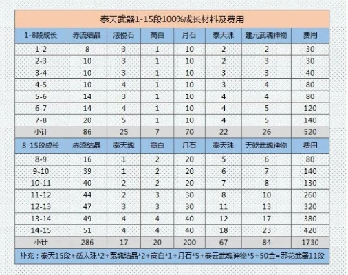 吞天兽到底掉什么？2026年最新掉落表与高效打法指南