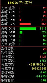 双影类型怎么玩？揭秘高分段幻影流派与实战误区