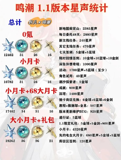 《鸣潮2.1版本星声统计揭秘：抽卡次数大公开》