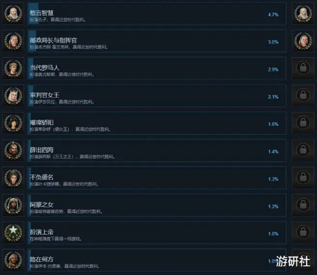 《文明7》卑弥呼大巫师攻略：揭秘超神技能与强度解析