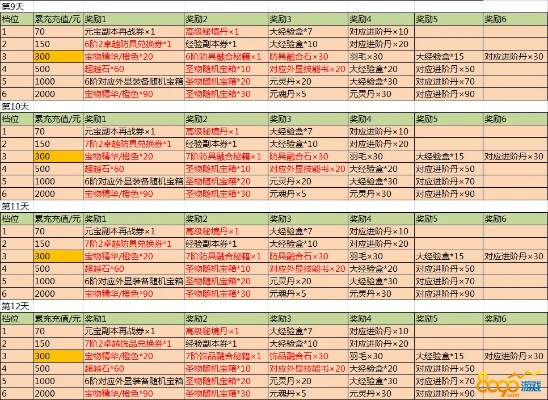 斗战神埋骨之地怎么打？2026最新掉落表与单刷保姆级教学