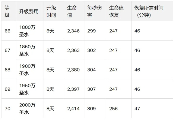 永远的守护值得培养吗？2026年最新资质与打书深度解析