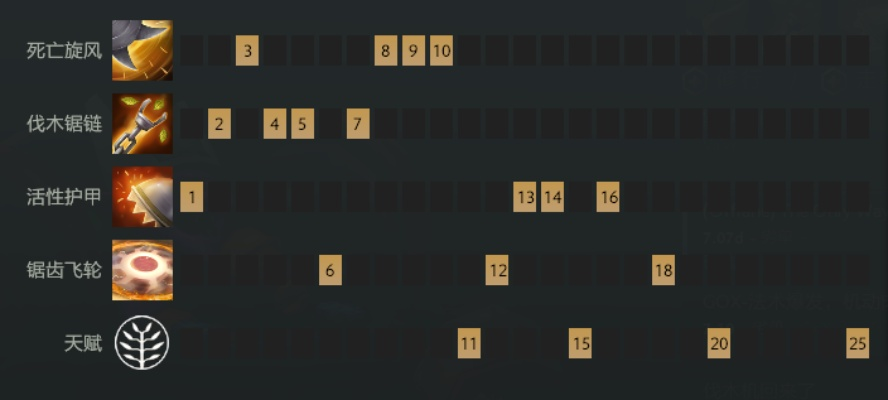 Dota 7.0机制全解，天赋树与神符刷新的制胜之道