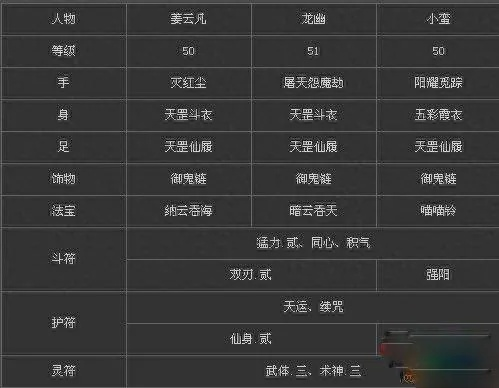 仙剑5前传连携技怎么触发？独家合击表与实战伤害深度解析
