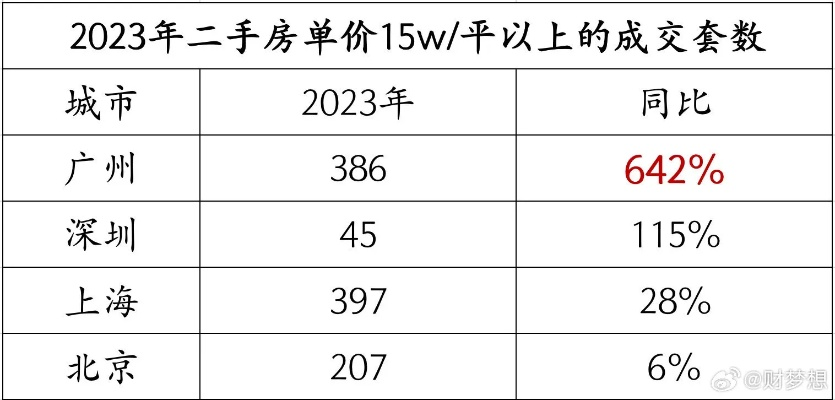 鹿鼎记房契类型大揭秘，2026年京城豪宅与平民房怎么选最划算？