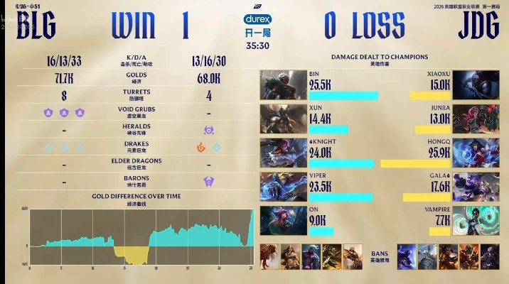 2026 G联赛LOL总决赛前瞻，LPL新赛季战术风向标与夺冠大热