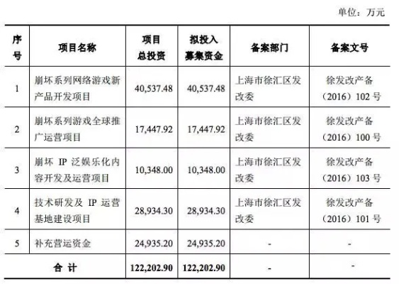 2388人被米哈游起诉 赔偿超3700万为何？