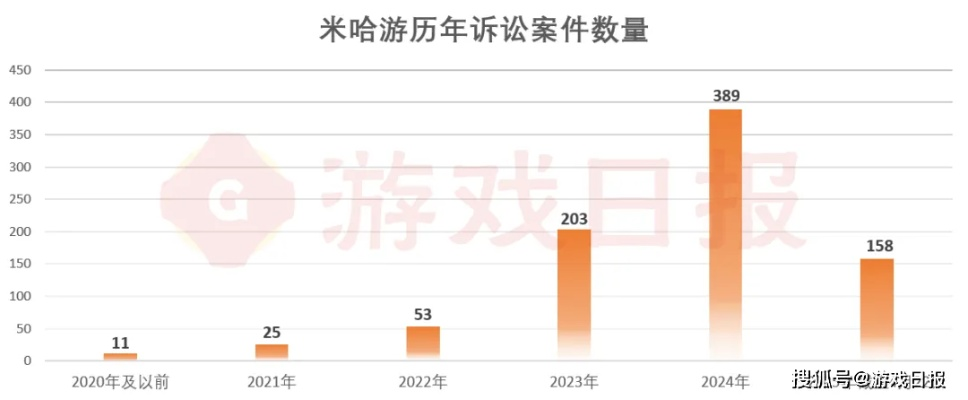 2388人被米哈游索赔超3700万，玩家需警惕的法律风险