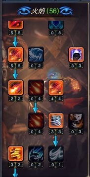 还在纠结85魔神加点？这套安徒恩毕业刷图方案直接抄作业