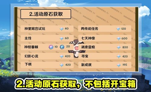 原神4.2兑换码失效怎么办？3分钟快速补领300原石实测