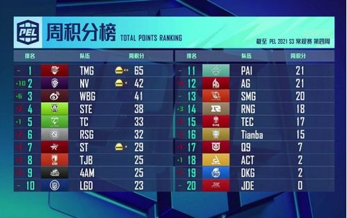 揭秘游戏风云官网，从G联赛赛程到职业选手上分路数